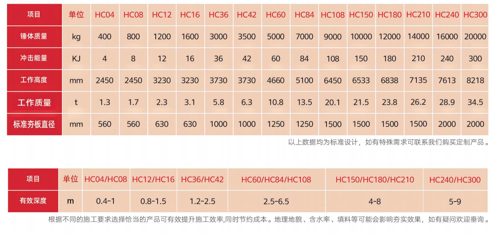 高速液压夯实机型号